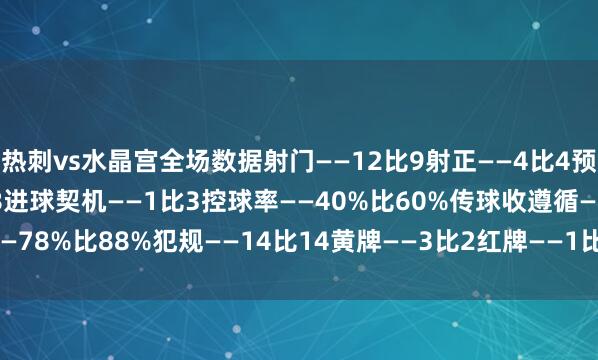 热刺vs水晶宫全场数据射门——12比9射正——4比4预期进球——1.57比1.78进球契机——1比3控球率——40%比60%传球收遵循——78%比88%犯规——14比14黄牌——3比2红牌——1比0角球——6比3    体育集锦