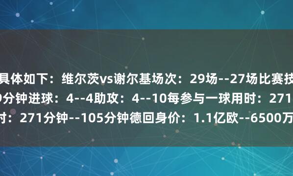 具体如下：维尔茨vs谢尔基场次：29场--27场比赛技能：2169分钟--1469分钟进球：4--4助攻：4--10每参与一球用时：271分钟--105分钟德回身价：1.1亿欧--6500万欧    体育录像/图片